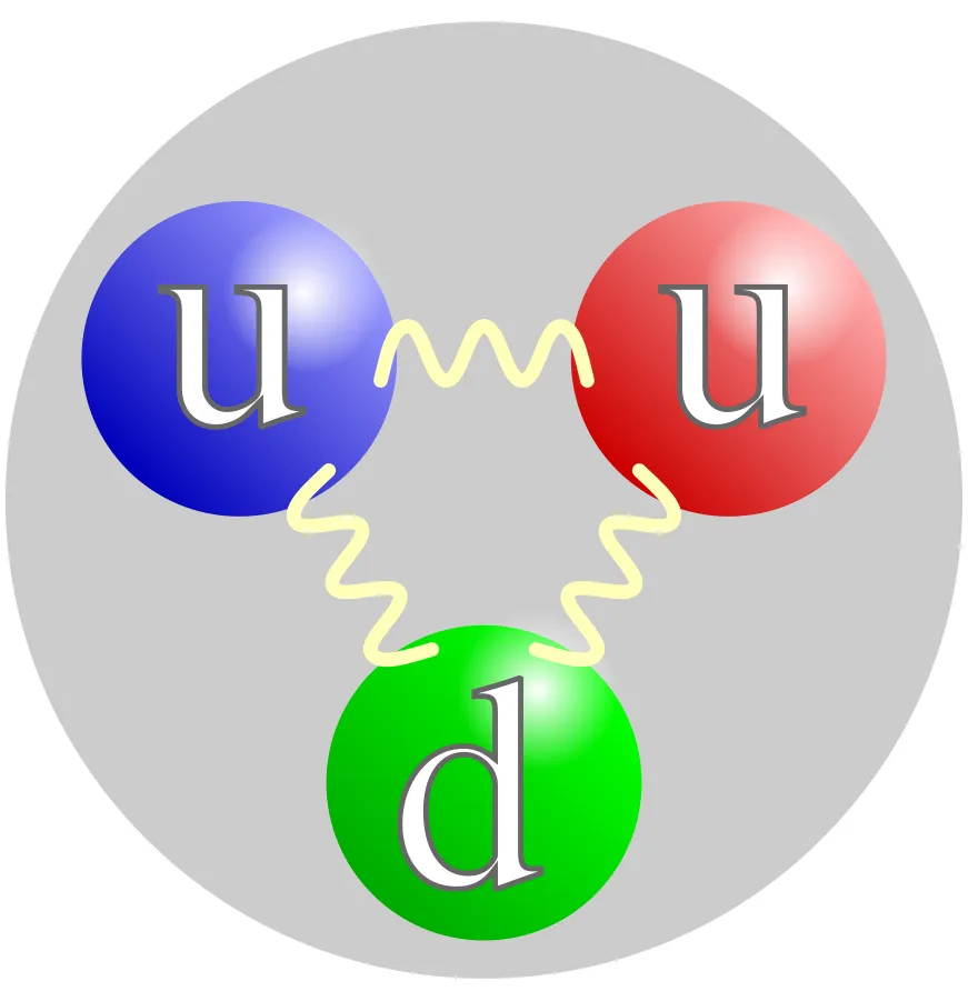 Quark_structure_proton.svg.png