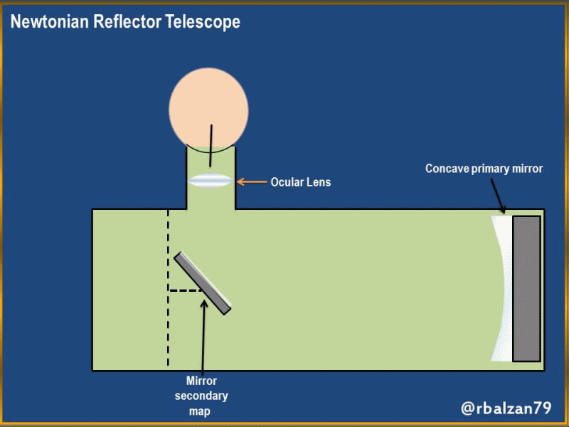 Gif_Telescopio Reflector.gif