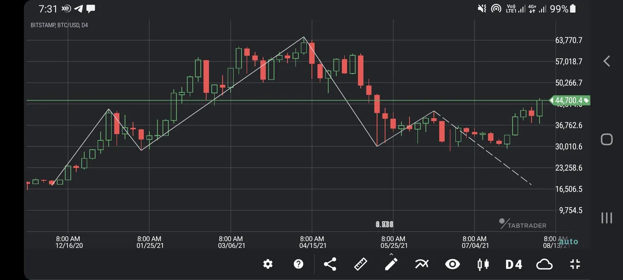 14.c.hns-failed-btc-candle.jpg