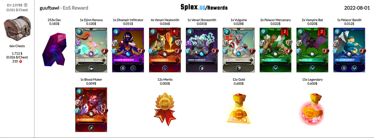 gf season 91 rewards.png