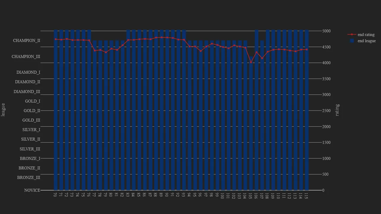 1_season_stats_rating_wild.png