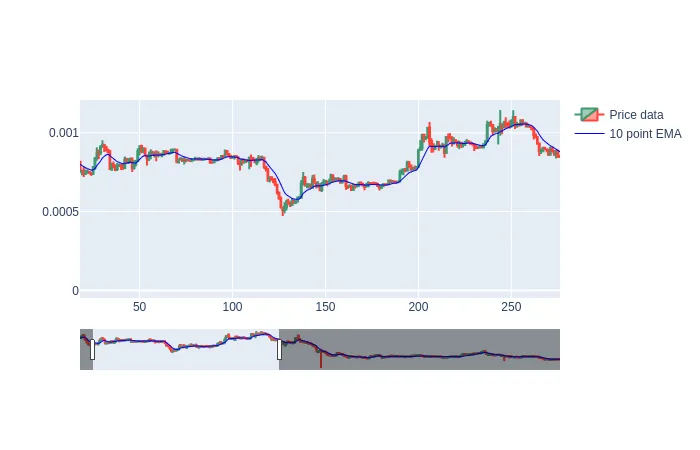 exponential moving average.png
