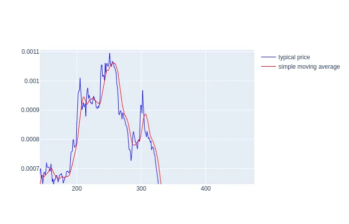 sma vs typical price.png