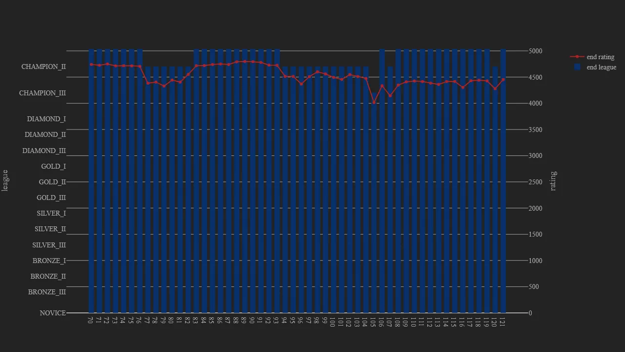 1_season_stats_rating_wild.png