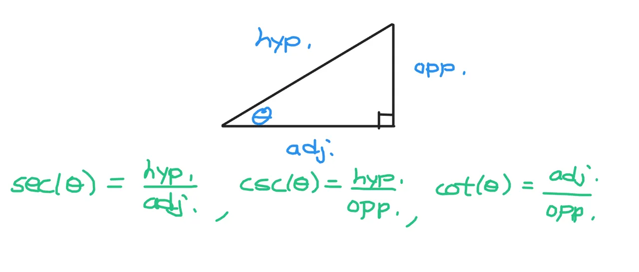 recip_trig_ratios_diagrams.PNG