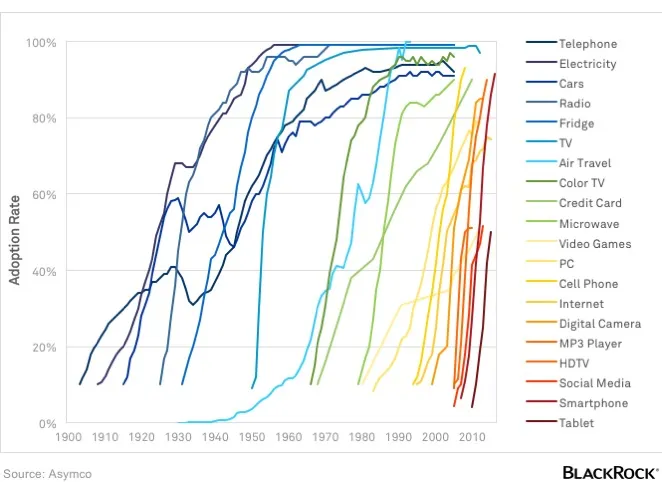 adoption_of_tech_no_title.jpg