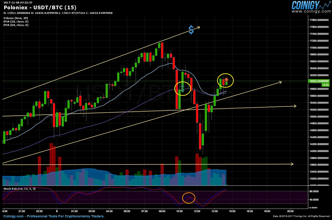 How Crypto Trading Alerts Can Help Make Better Trades!