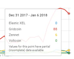 Trend_small competitors.png