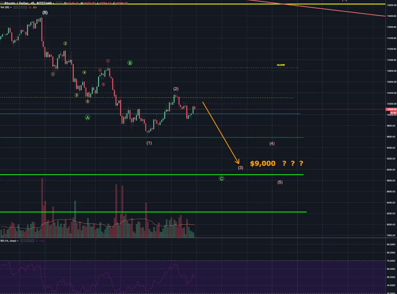 C wave for C wave.png