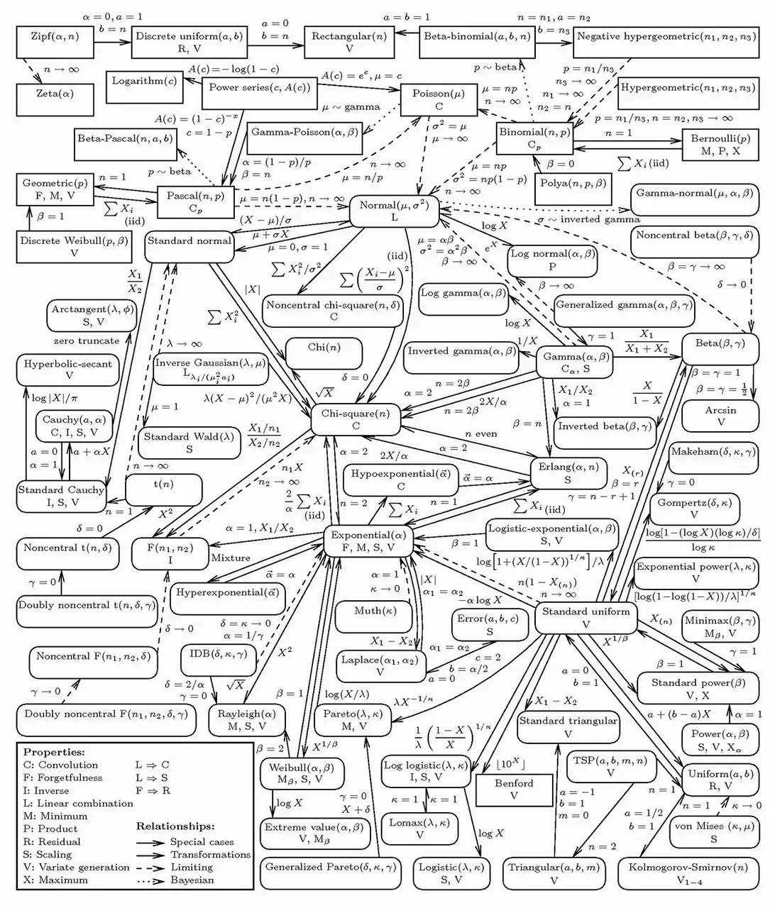 probability_distributions.jpg