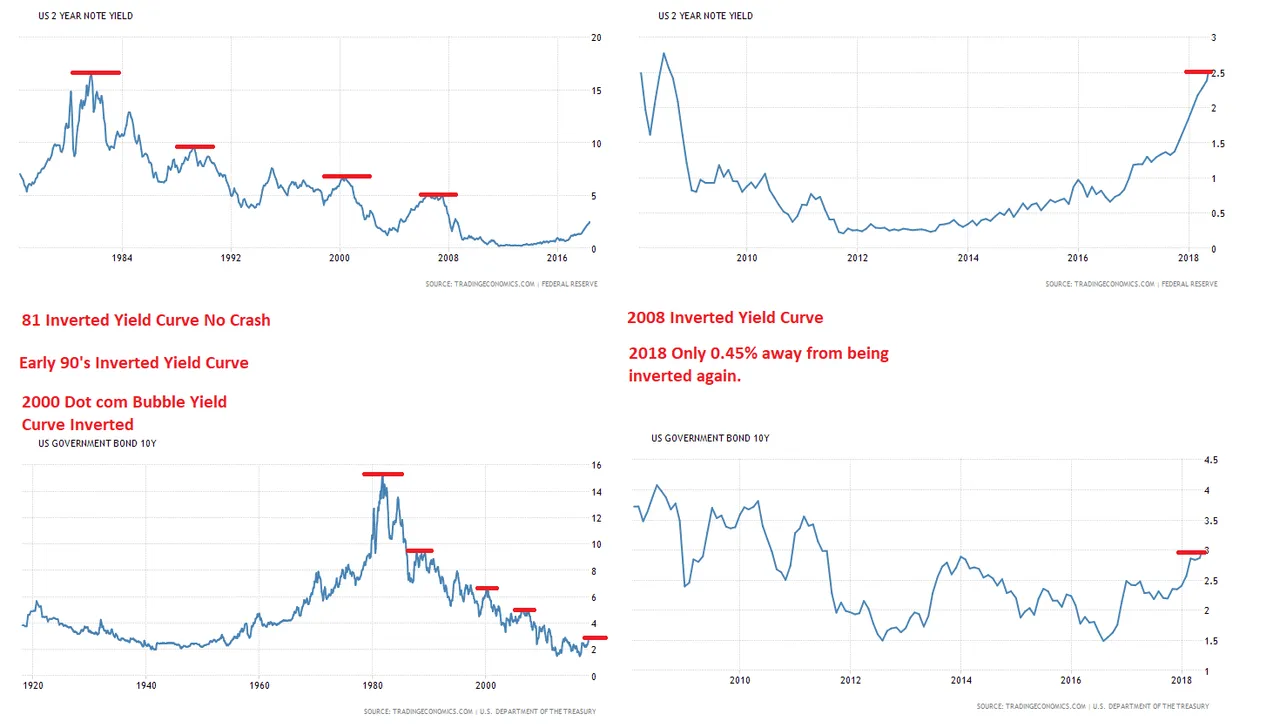 Yield Curve Invertion.png