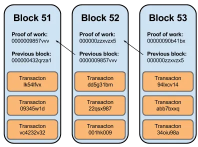 kas-yra-blockchain-blokai.png