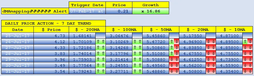 CLOAKCOIN dMAs screen.png