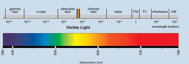 quality-of-a-light-source.jpg