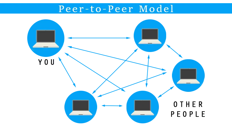 p2p-web-model-transparent.png