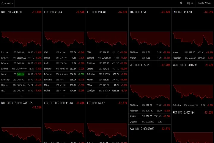 Cryptowatch SEC 72517.jpg