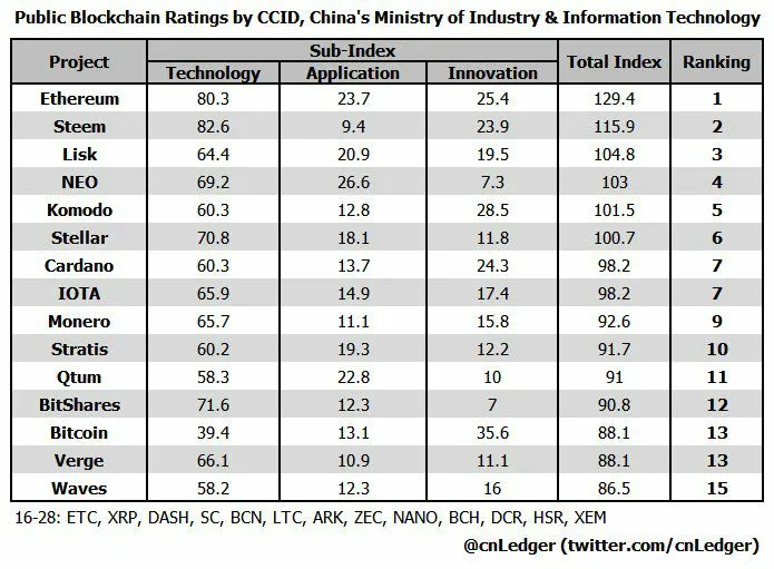 china blockchian list.jpg