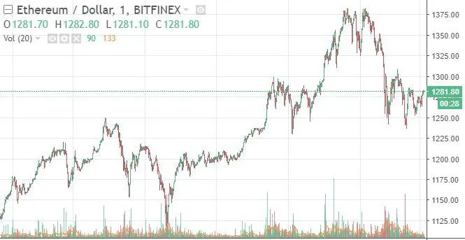 ethereum-price-january-10.jpg