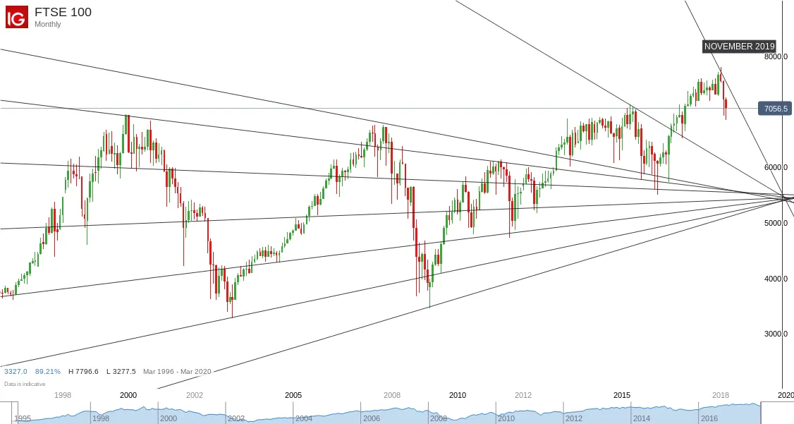 FTSE 100_20180328_17.12.png