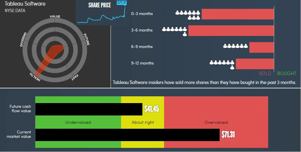 Tableau Software_782017.png