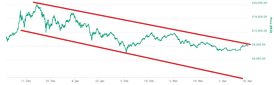 bitcoinperformance-2018q1.png