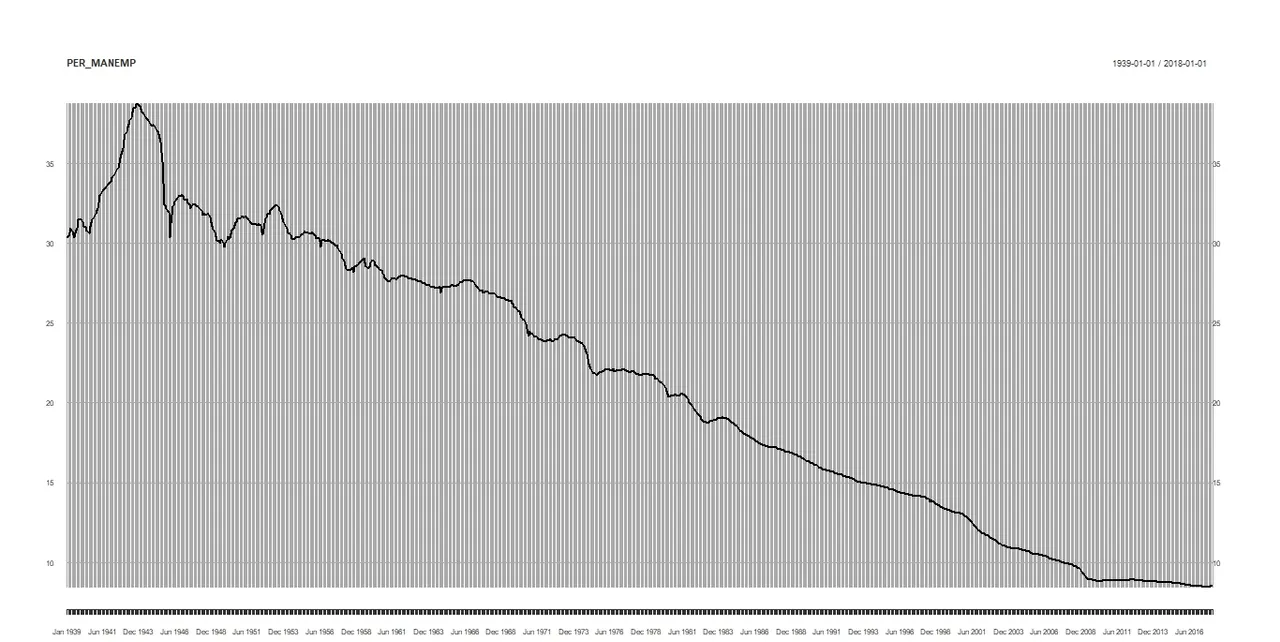 % of Manufacturing.jpeg