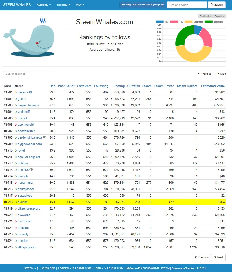 alainite steem whales.PNG