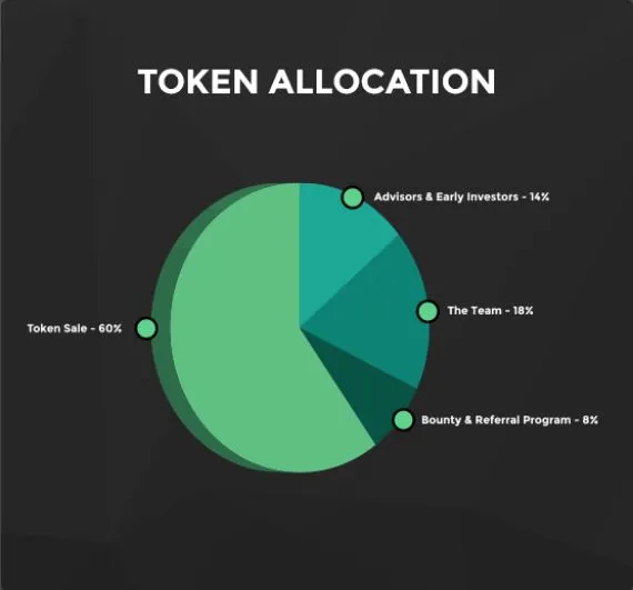 lccx token allocation.JPG