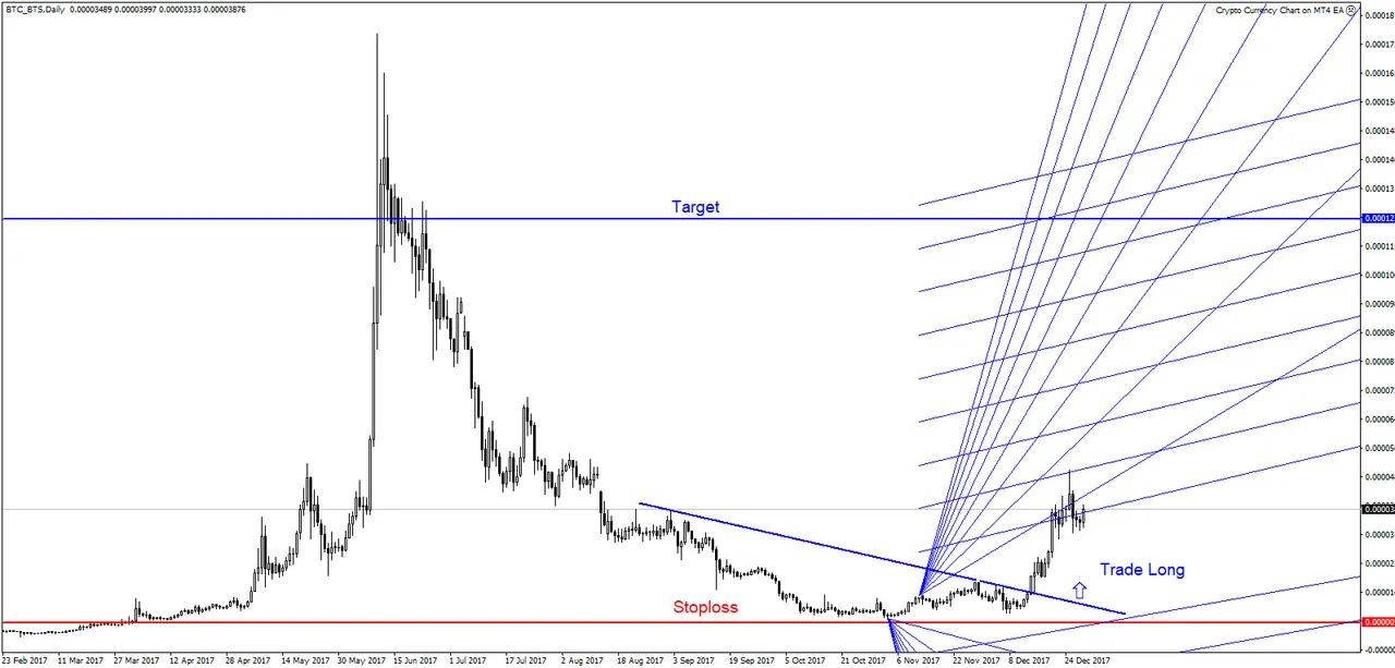 BTC_BTSDaily 29.12.2017.png