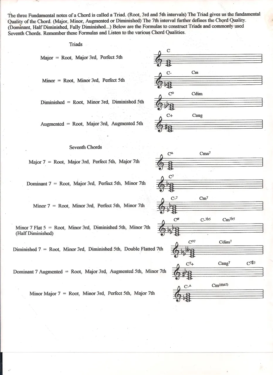 chord constuction 001.jpg