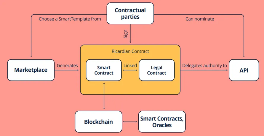 About-Ricardian-Contracts.png