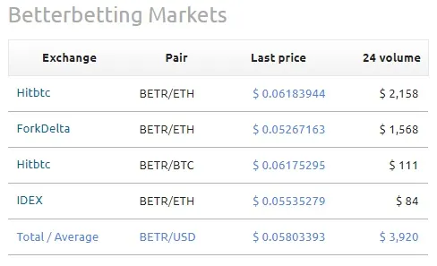 Betterbetting exchanges.jpg