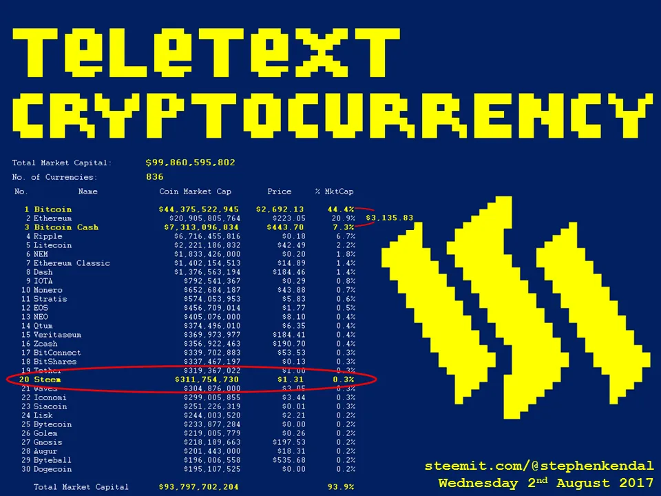 Teletext Cryptocurrency.png