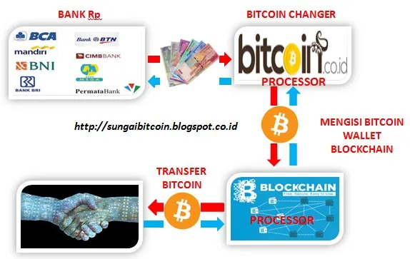PROSES+ISI+BITCOIN(1).jpg