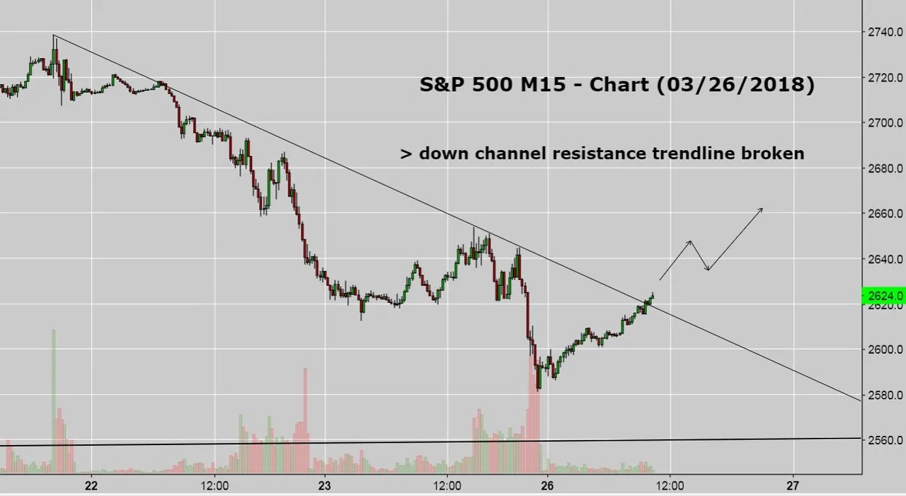 SPX short term long.JPG