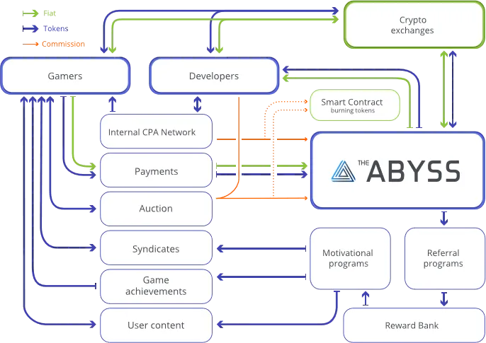 abyss-ProjectStructure-en.png