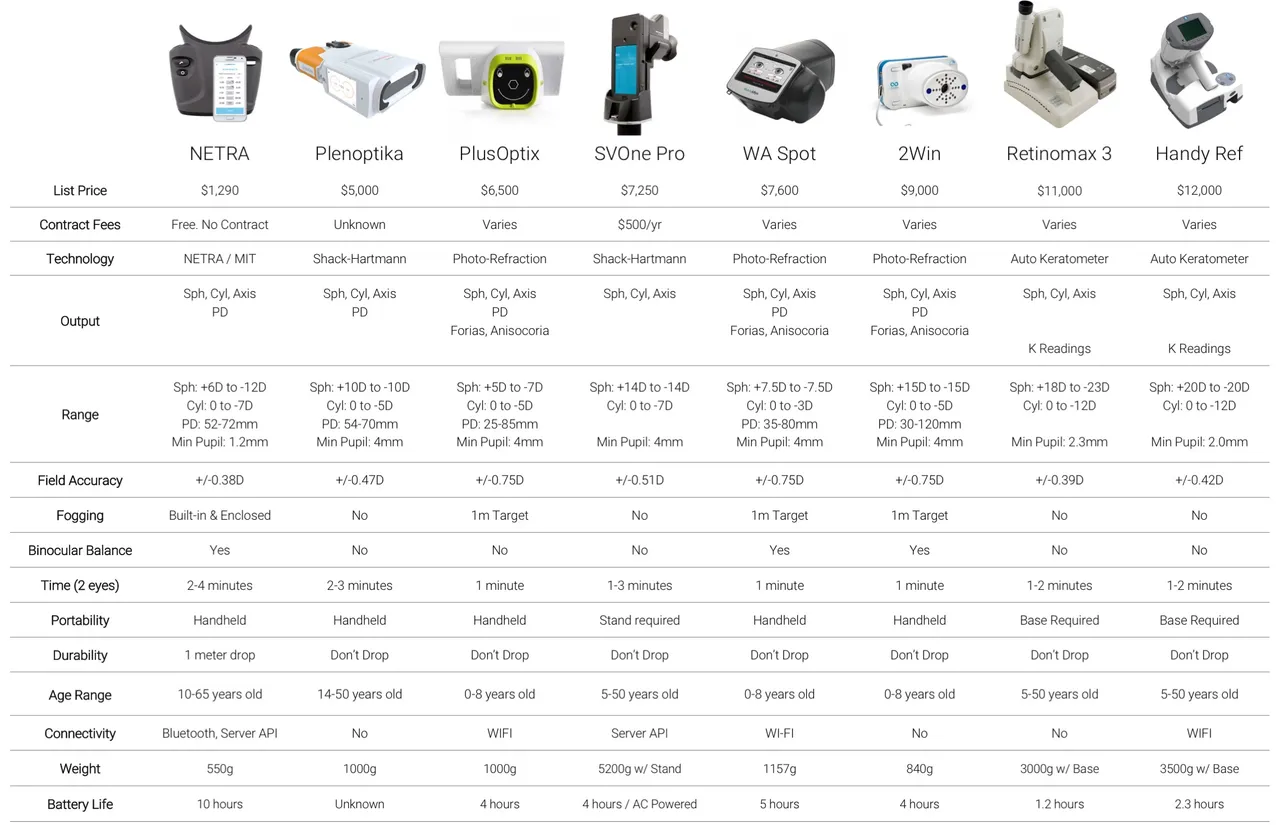 Auto_Refractor_Comparison.jpg