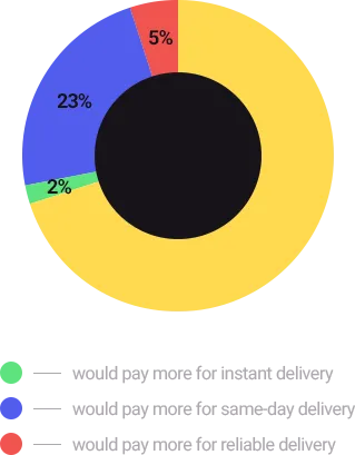 img-piegraph-market-after.png