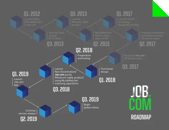 JobDotCom_Roadmap-547x420.png