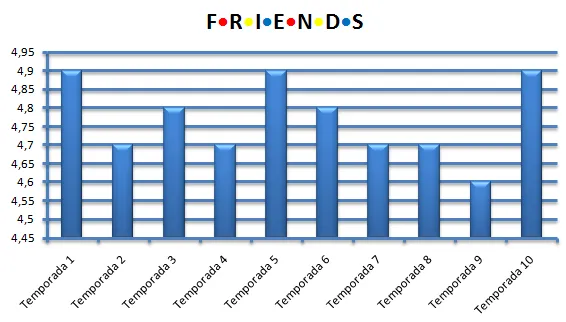 Graficos de Temporada.png