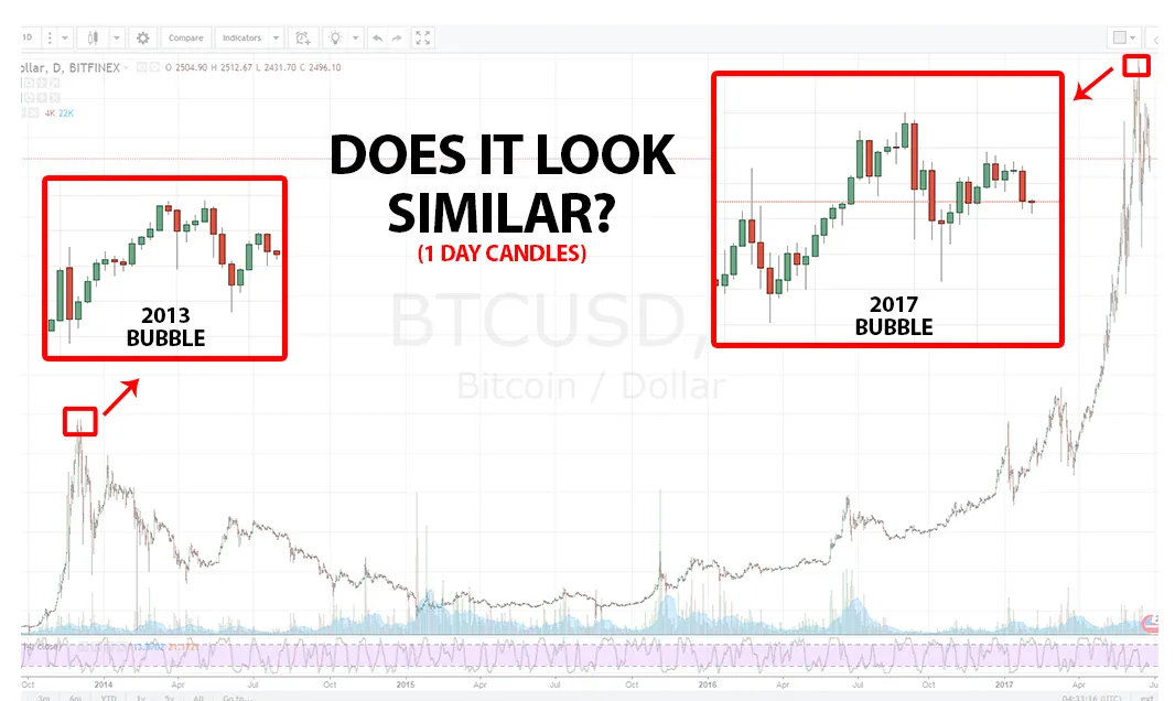 beginning-of-bear-market3.png