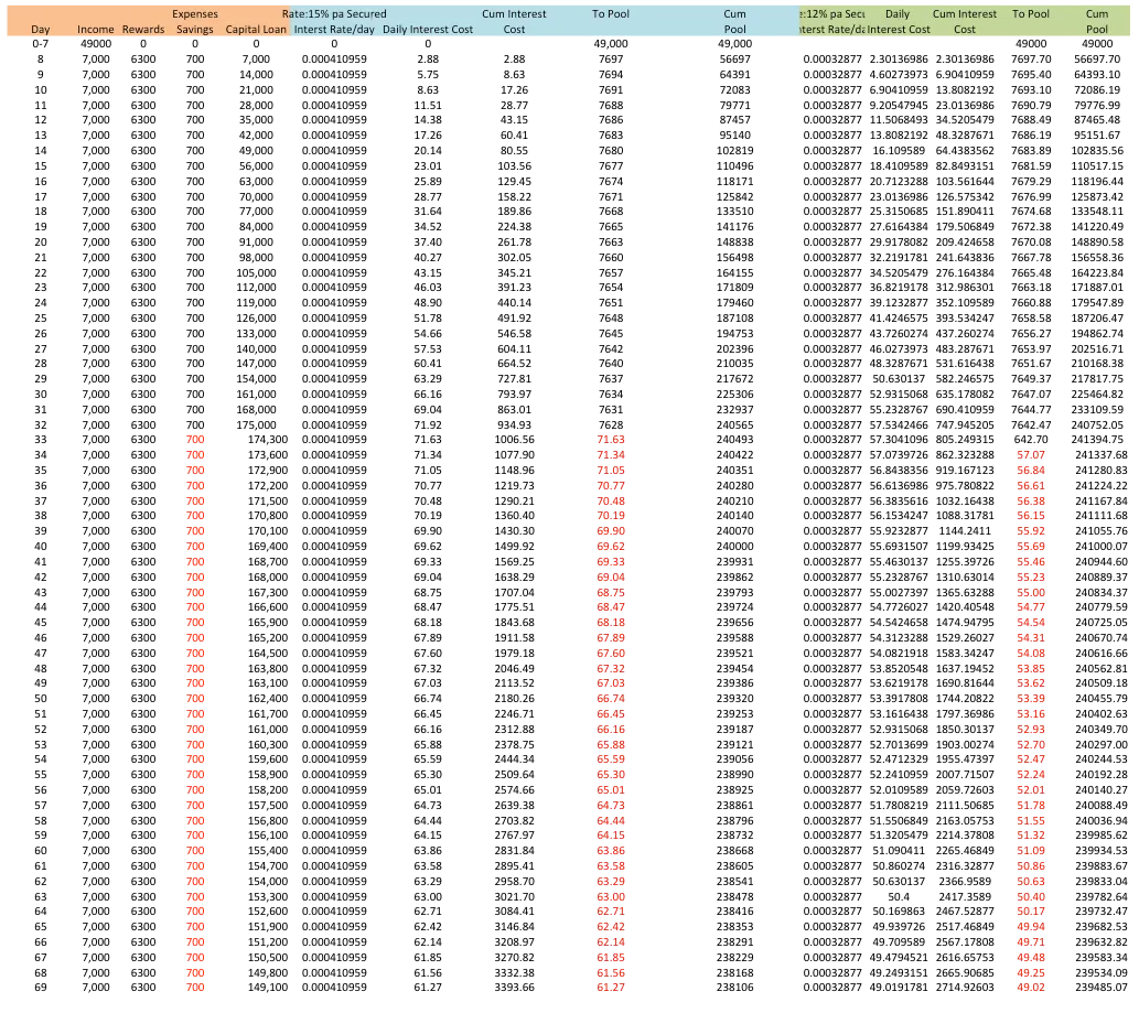 Rewards Pool Cashflow.png
