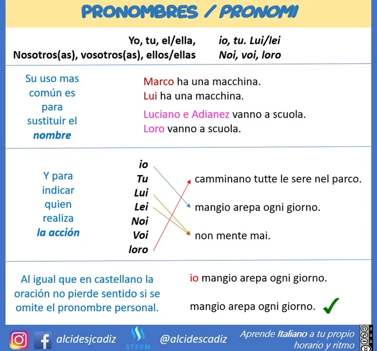 MICROLEZIONEJPG057pronomi.jpg