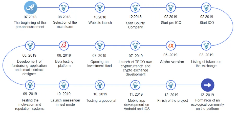 FireShot Capture 696 - EcoStart - Cryptocurrency for our planet. - https___eco-start.com_.png