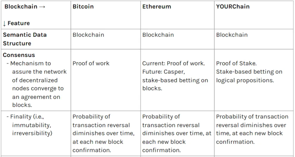 FireShot Capture 97 - YOURChain Architecture Document - Goog_ - https___docs.google.com_document_d.png