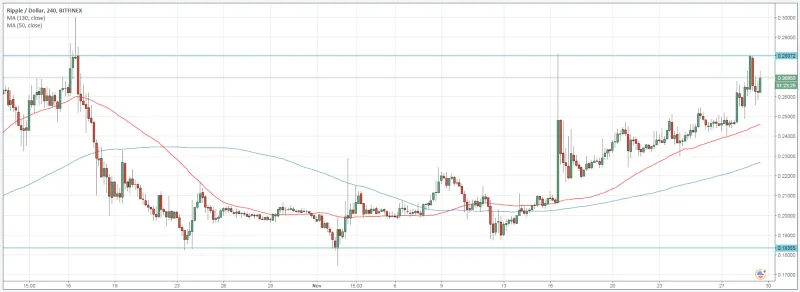 Ripple coin price prediction 2020