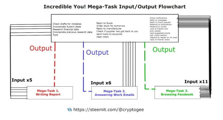 mega_task_flowchart_RZ720.jpg