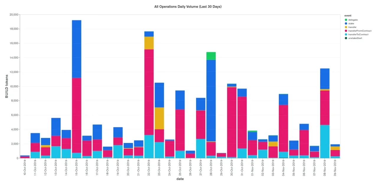 All-operations-volume-Nov-9