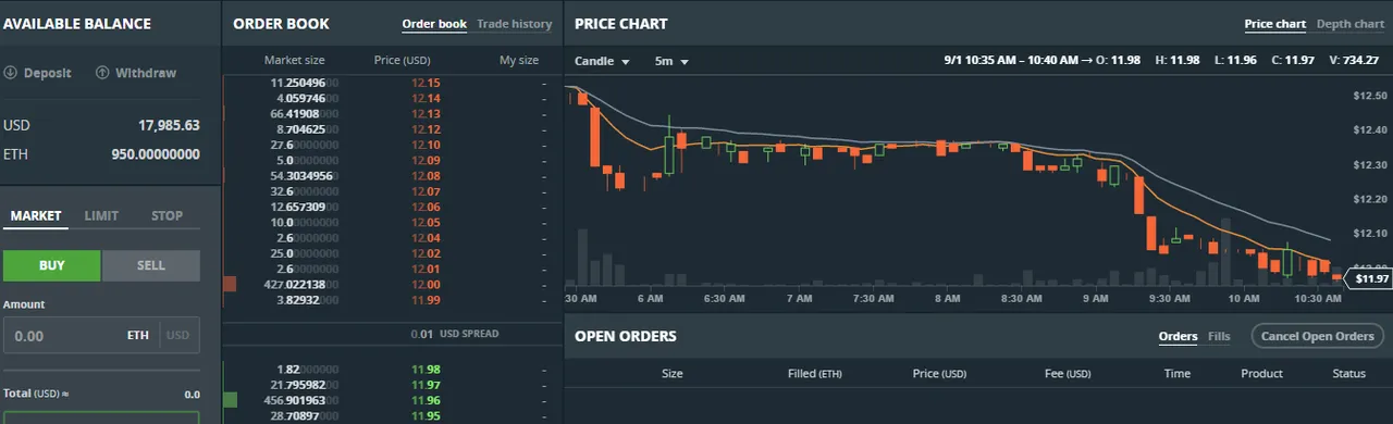 gdaxethusd62aa9.png