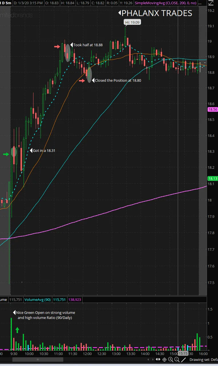2 - LB 5 minute Chart - 01-03-2020 Trade of the Day.PNG